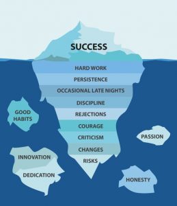 iceberg del successo