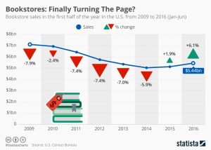 vendita libri cartacei