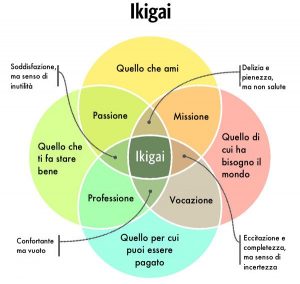 Ikigai - Selene Calloni Williams